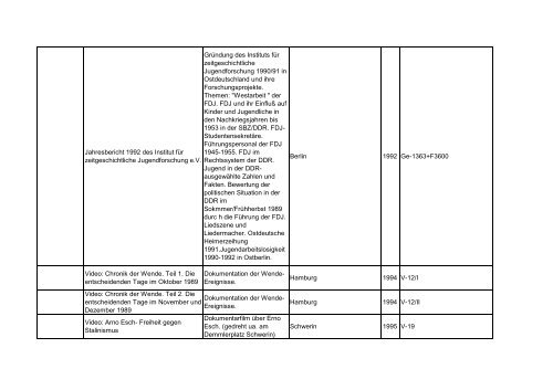 Bibliotheksbestand: September 2011 - Landesbeauftragte für ...