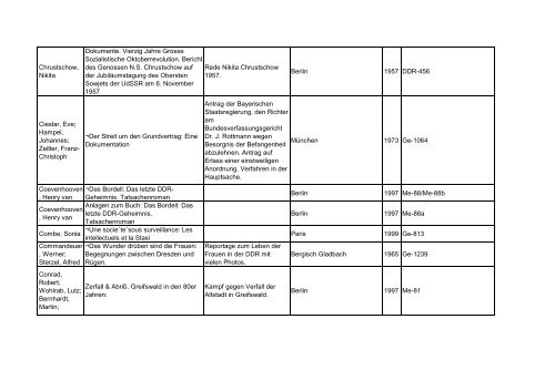 Bibliotheksbestand: September 2011 - Landesbeauftragte für ...