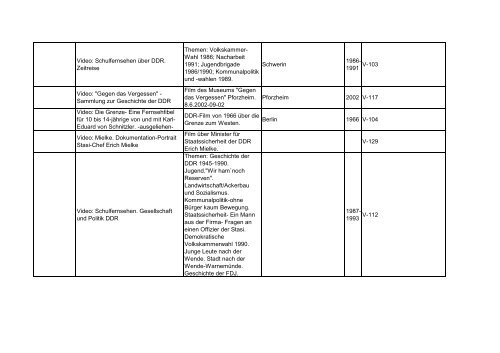 Bibliotheksbestand: September 2011 - Landesbeauftragte für ...