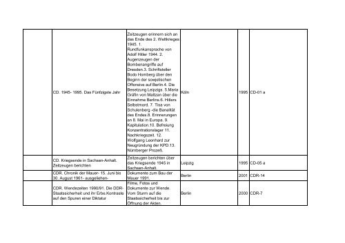 Bibliotheksbestand: September 2011 - Landesbeauftragte für ...