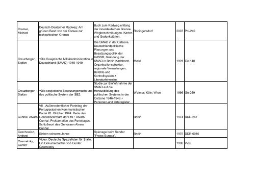 Bibliotheksbestand: September 2011 - Landesbeauftragte für ...