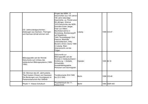 Bibliotheksbestand: September 2011 - Landesbeauftragte für ...