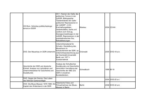 Bibliotheksbestand: September 2011 - Landesbeauftragte für ...