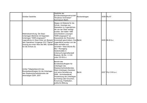 Bibliotheksbestand: September 2011 - Landesbeauftragte für ...