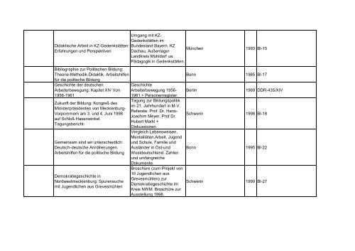 Bibliotheksbestand: September 2011 - Landesbeauftragte für ...