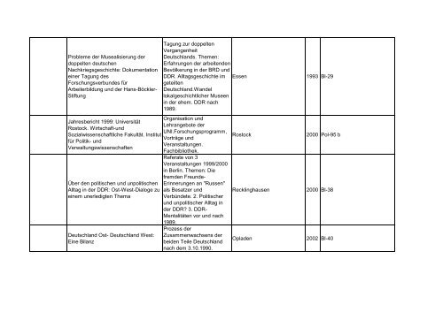 Bibliotheksbestand: September 2011 - Landesbeauftragte für ...