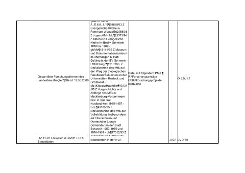 Bibliotheksbestand: September 2011 - Landesbeauftragte für ...