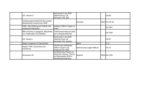 Bibliotheksbestand: September 2011 - Landesbeauftragte für ...