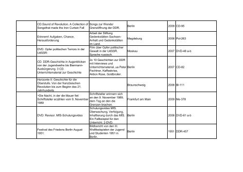 Bibliotheksbestand: September 2011 - Landesbeauftragte für ...