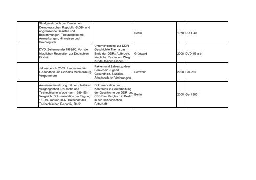 Bibliotheksbestand: September 2011 - Landesbeauftragte für ...