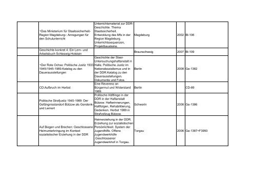 Bibliotheksbestand: September 2011 - Landesbeauftragte für ...