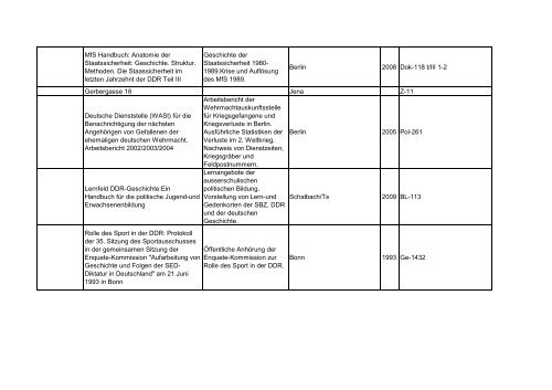 Bibliotheksbestand: September 2011 - Landesbeauftragte für ...