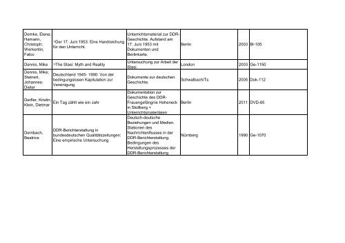 Bibliotheksbestand: September 2011 - Landesbeauftragte für ...