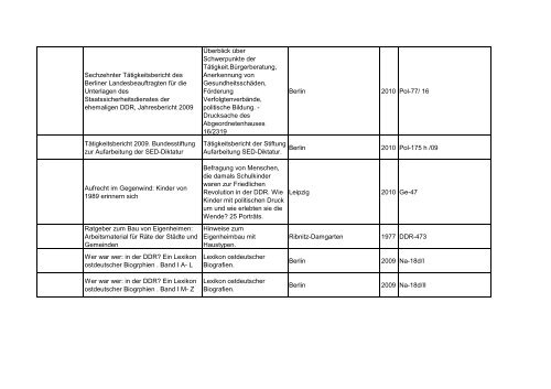 Bibliotheksbestand: September 2011 - Landesbeauftragte für ...