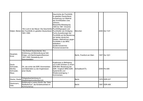 Bibliotheksbestand: September 2011 - Landesbeauftragte für ...