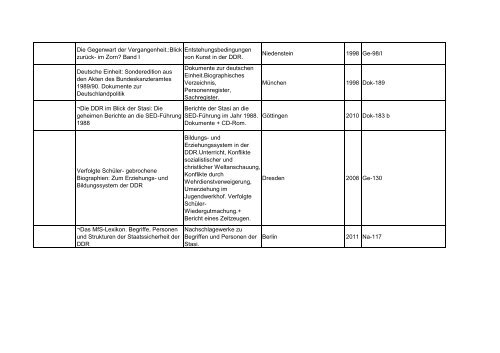 Bibliotheksbestand: September 2011 - Landesbeauftragte für ...