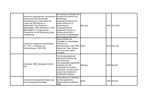 Bibliotheksbestand: September 2011 - Landesbeauftragte für ...