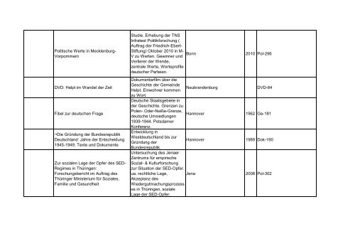 Bibliotheksbestand: September 2011 - Landesbeauftragte für ...