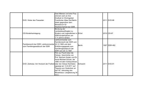 Bibliotheksbestand: September 2011 - Landesbeauftragte für ...