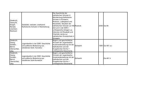 Bibliotheksbestand: September 2011 - Landesbeauftragte für ...