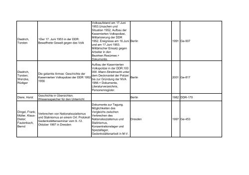 Bibliotheksbestand: September 2011 - Landesbeauftragte für ...