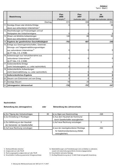 Beteiligungen der Landeshauptstadt Schwerin