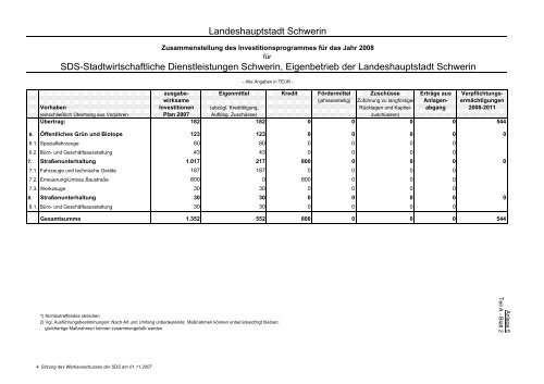 Beteiligungen der Landeshauptstadt Schwerin