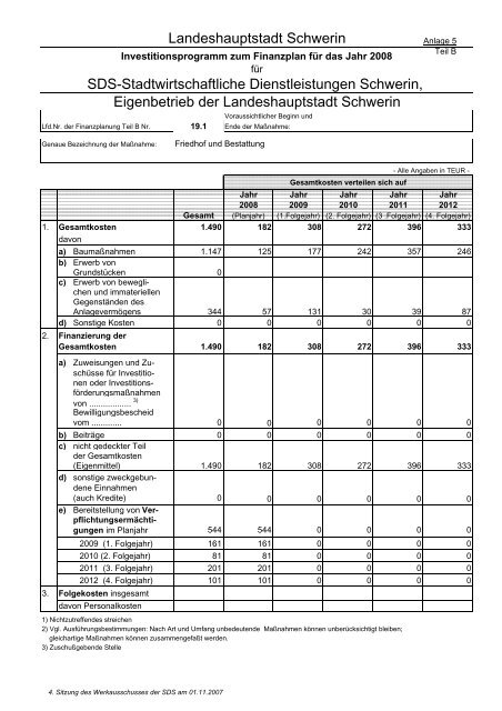 Beteiligungen der Landeshauptstadt Schwerin