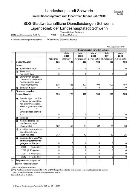 Beteiligungen der Landeshauptstadt Schwerin