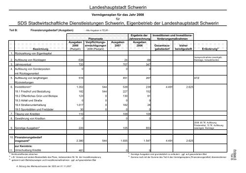 Beteiligungen der Landeshauptstadt Schwerin