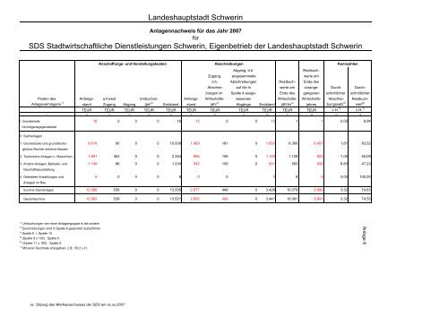 Beteiligungen der Landeshauptstadt Schwerin