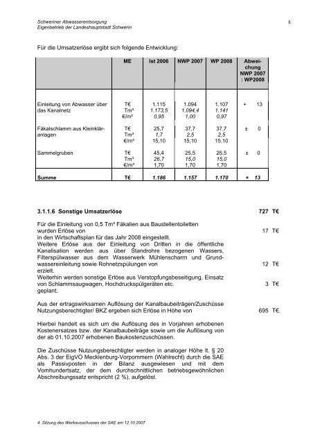 Beteiligungen der Landeshauptstadt Schwerin