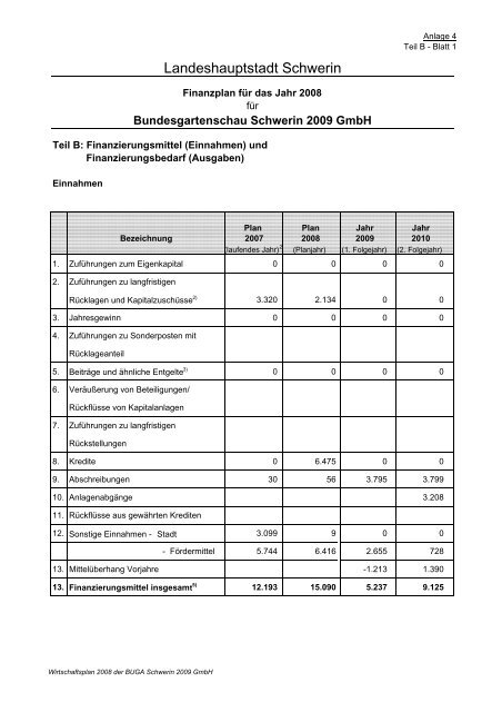 Beteiligungen der Landeshauptstadt Schwerin