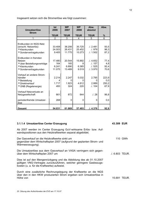 Beteiligungen der Landeshauptstadt Schwerin