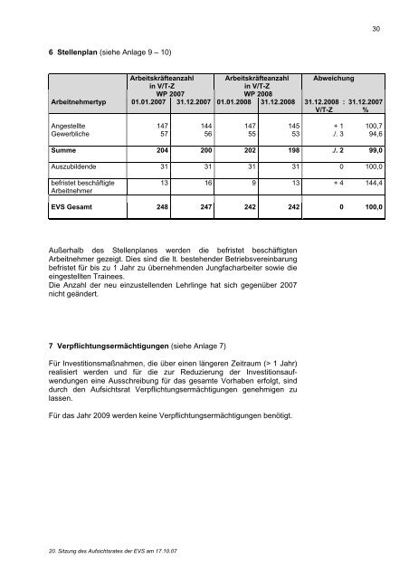 Beteiligungen der Landeshauptstadt Schwerin