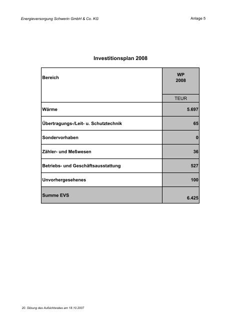 Beteiligungen der Landeshauptstadt Schwerin