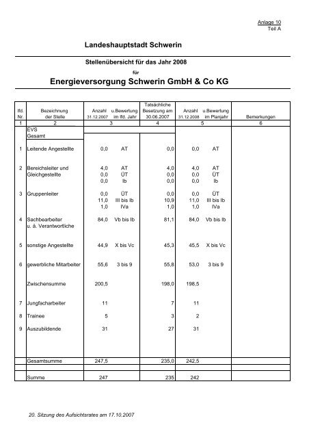 Beteiligungen der Landeshauptstadt Schwerin