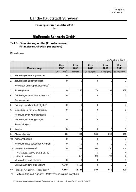 Beteiligungen der Landeshauptstadt Schwerin