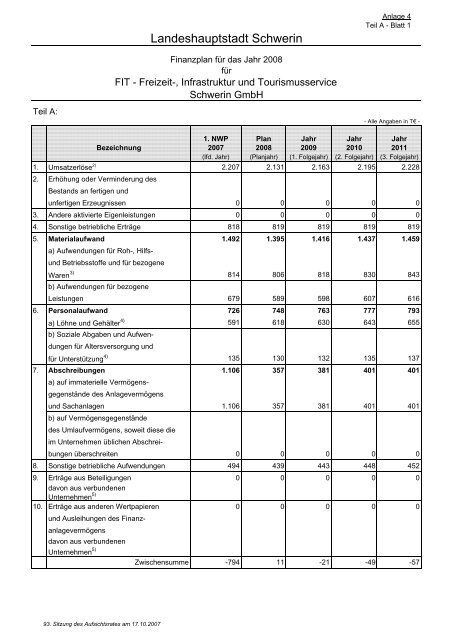 Beteiligungen der Landeshauptstadt Schwerin