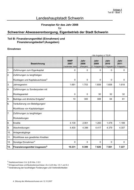 Beteiligungen der Landeshauptstadt Schwerin