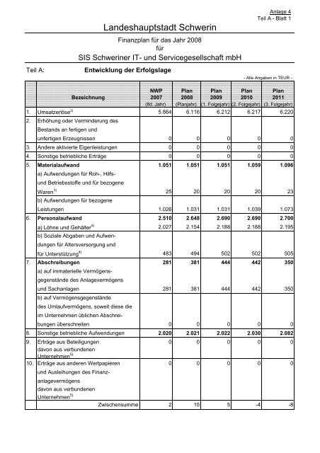 Beteiligungen der Landeshauptstadt Schwerin