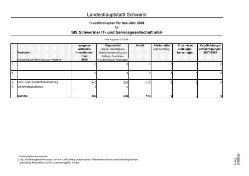 Beteiligungen der Landeshauptstadt Schwerin