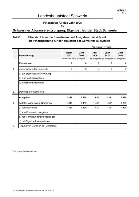 Beteiligungen der Landeshauptstadt Schwerin