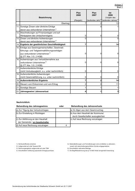 Beteiligungen der Landeshauptstadt Schwerin