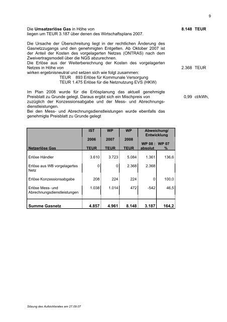 Beteiligungen der Landeshauptstadt Schwerin