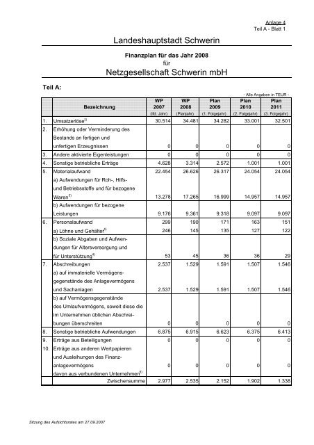 Beteiligungen der Landeshauptstadt Schwerin