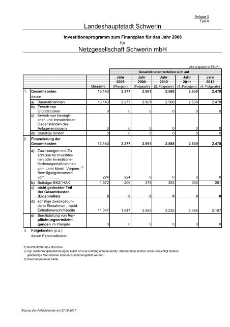 Beteiligungen der Landeshauptstadt Schwerin