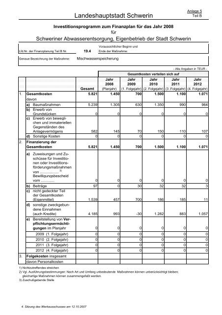 Beteiligungen der Landeshauptstadt Schwerin