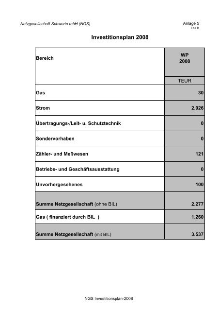 Beteiligungen der Landeshauptstadt Schwerin