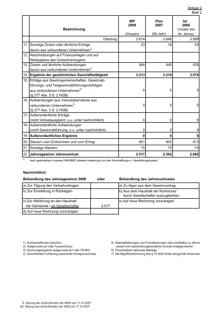 Beteiligungen der Landeshauptstadt Schwerin